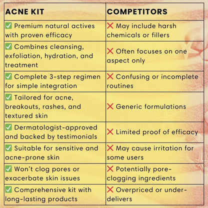 Acne Kit