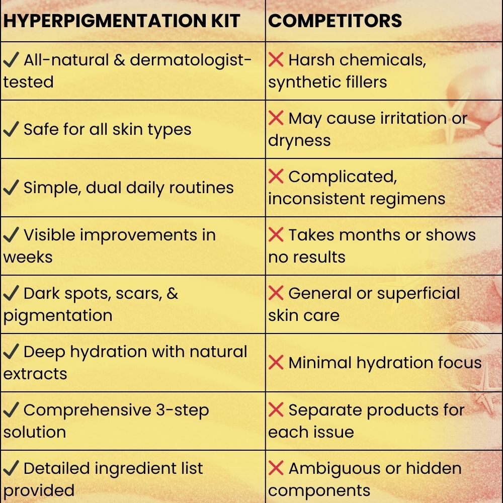 Hyperpigmentation kit