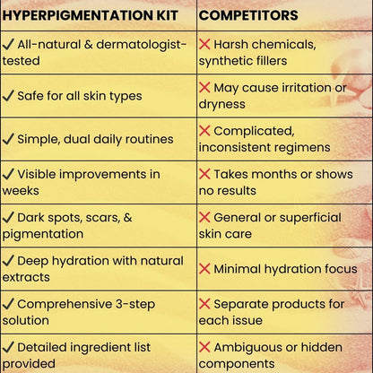 Hyperpigmentation kit